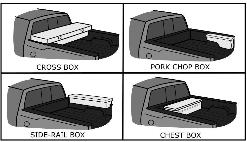 TYPES OF TRUCK TOOL BOX.png
